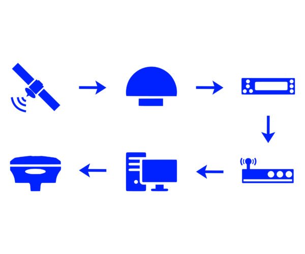 SUSCRIPCIÓN SERVICIO NTRIP - Imagen 2
